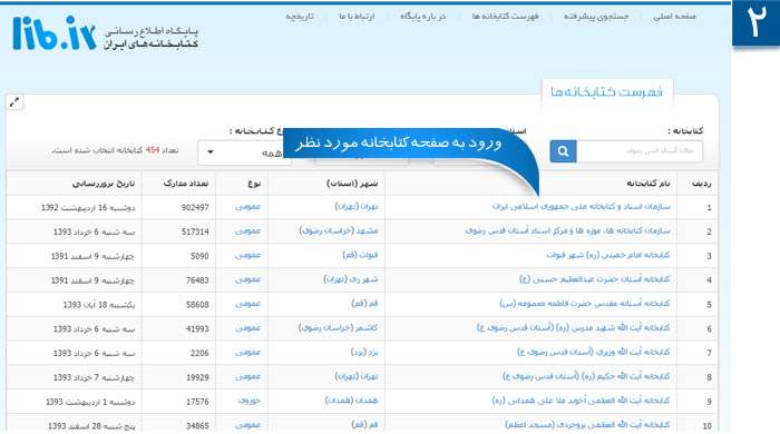 درخــتــوارۀ مــوضــوعــی