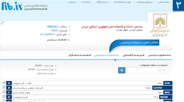 درخــتــوارۀ مــوضــوعــی