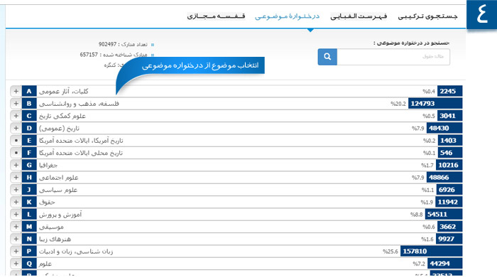 درخــتــوارۀ مــوضــوعــی