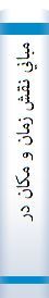 مباني نقش زمان و مكان در استنباط احكام از ديدگاه امام خميني (ره ) و شهيد صدر (ره ) (بررسي