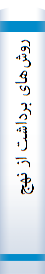 روش‌ها‌ی برداشت‌ از نهج‌ البلاغه‌